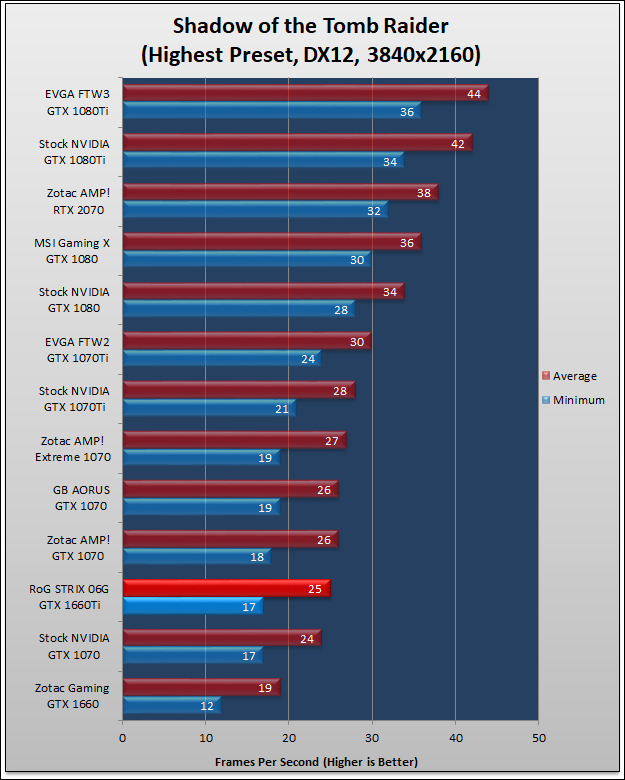 ASUS RoG STRIX GTX 1660Ti Review 193