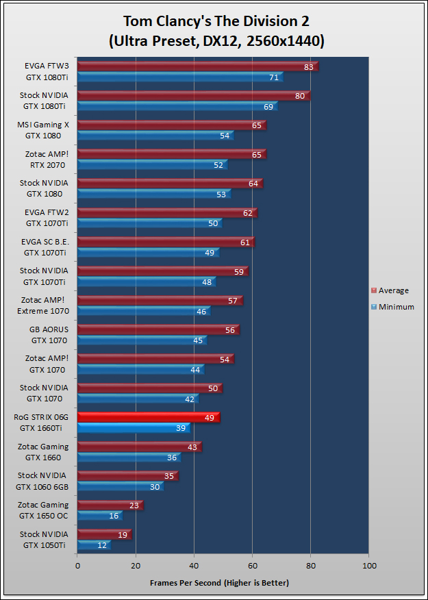 ASUS RoG STRIX GTX 1660Ti Review 704