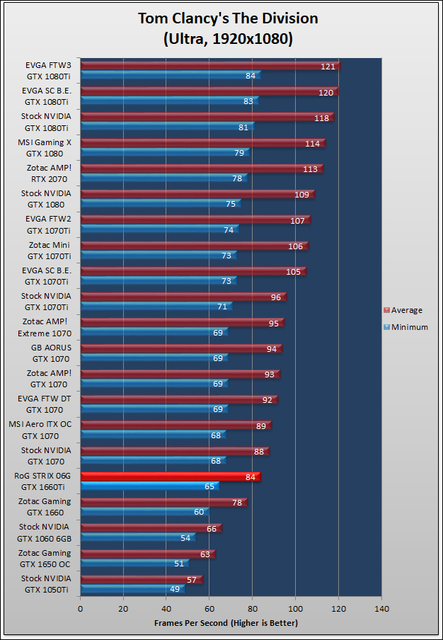 ASUS RoG STRIX GTX 1660Ti Review 179