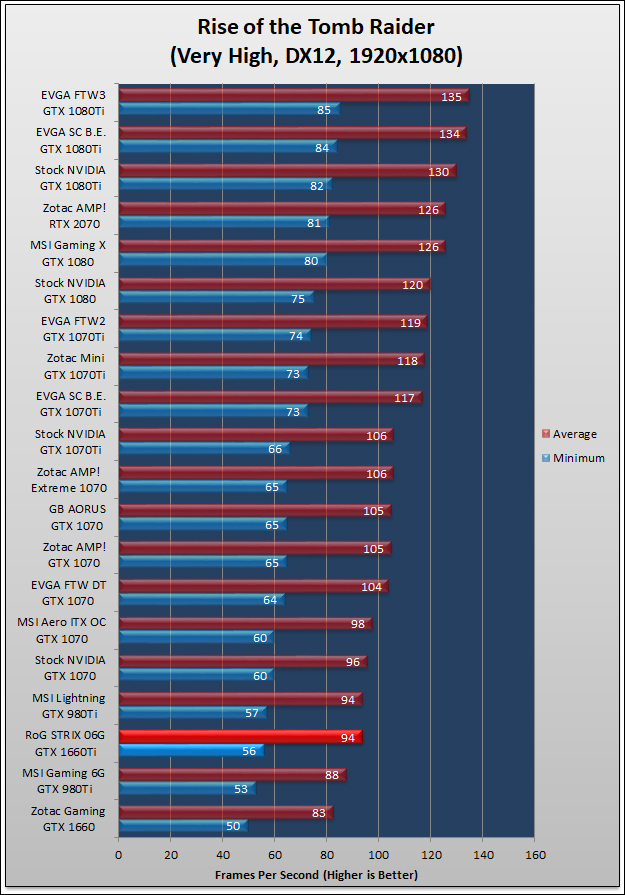 ASUS RoG STRIX GTX 1660Ti Review 161