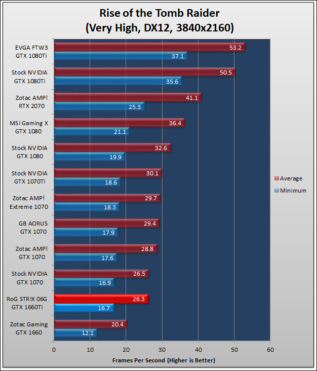 ASUS RoG STRIX GTX 1660Ti Review 546