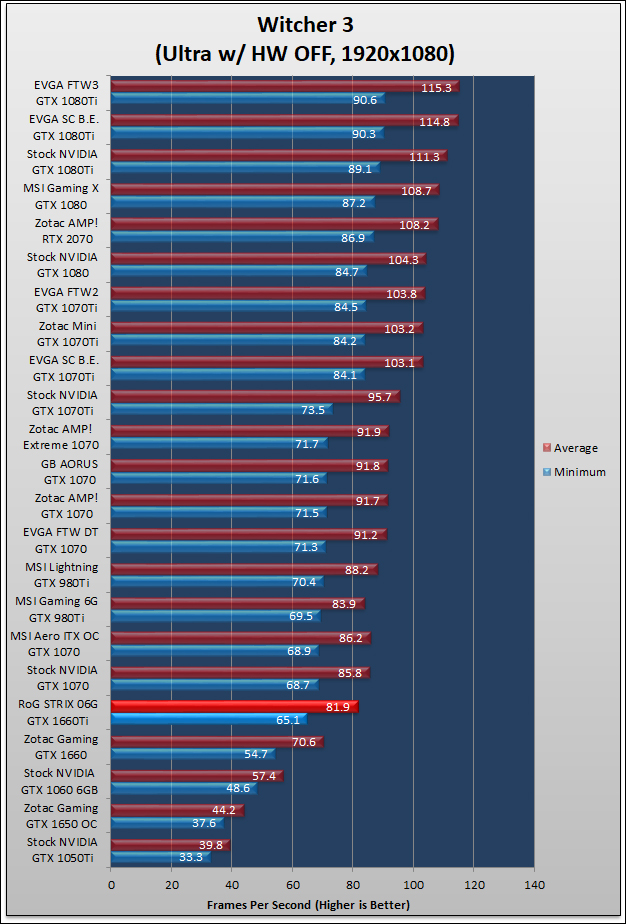 ASUS RoG STRIX GTX 1660Ti Review 181