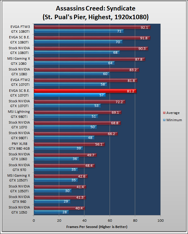 EVGA GTX 1070Ti SuperClocked Black Edition 68