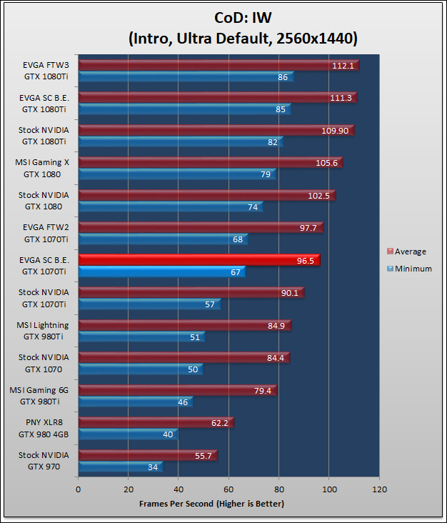 EVGA GTX 1070Ti SuperClocked Black Edition 775