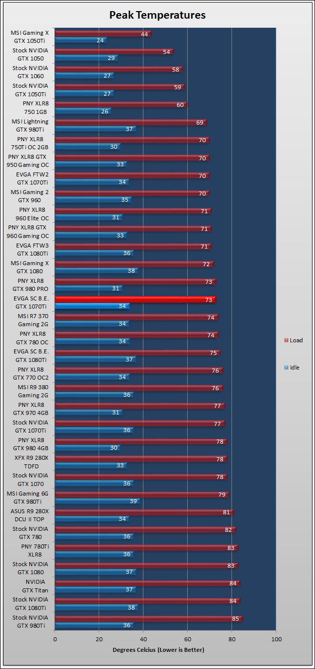 EVGA GTX 1070Ti SuperClocked Black 