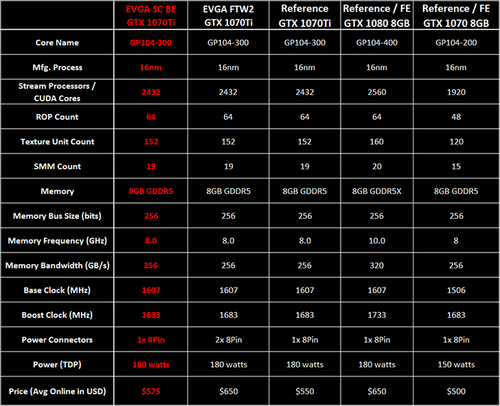 EVGA GTX 1070Ti SuperClocked Black Edition 748