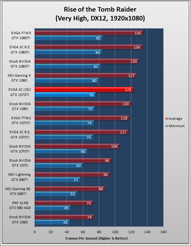 EVGA GTX 1070Ti SuperClocked Black Edition 249