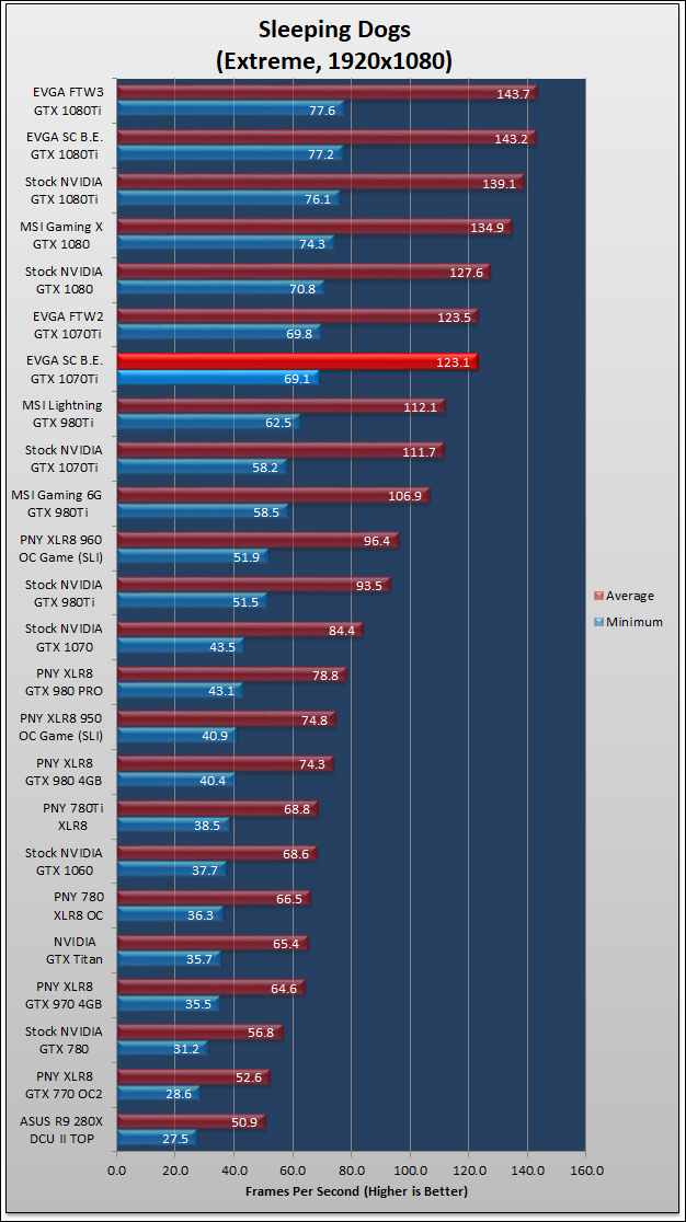 EVGA GTX 1070Ti SuperClocked Black Edition 727