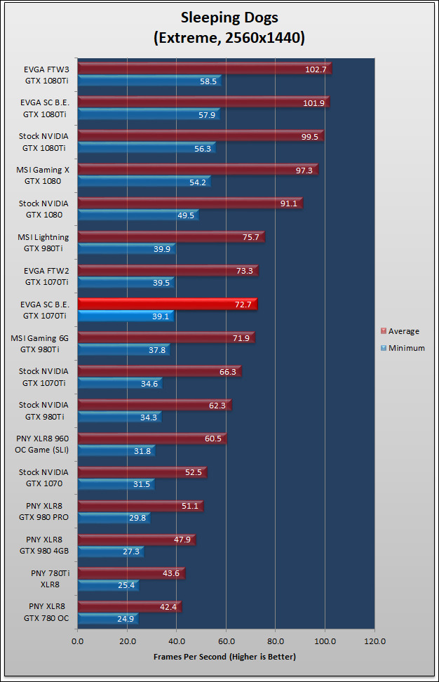 EVGA GTX 1070Ti SuperClocked Black Edition 86