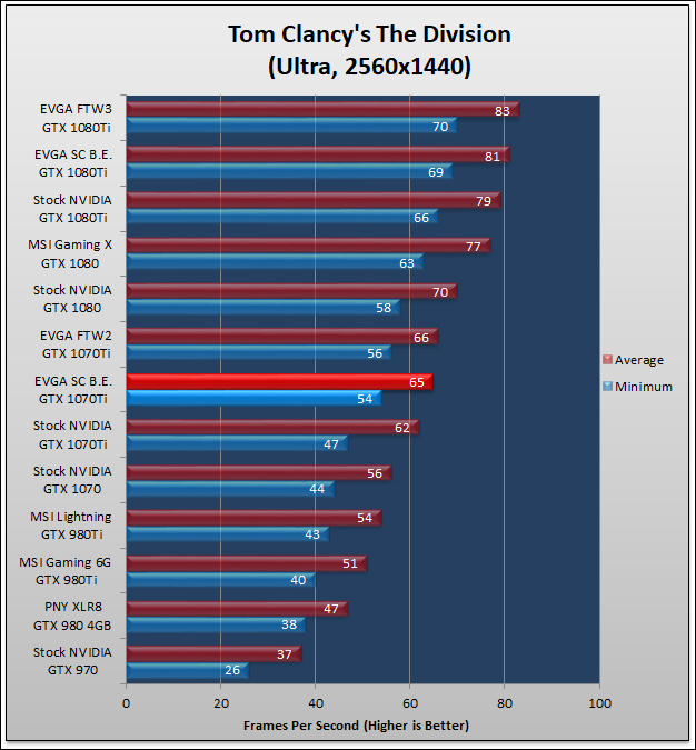 EVGA GTX 1070Ti SuperClocked Black Edition 788