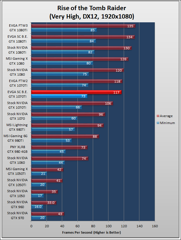 EVGA GTX 1070Ti SuperClocked Black Edition 725