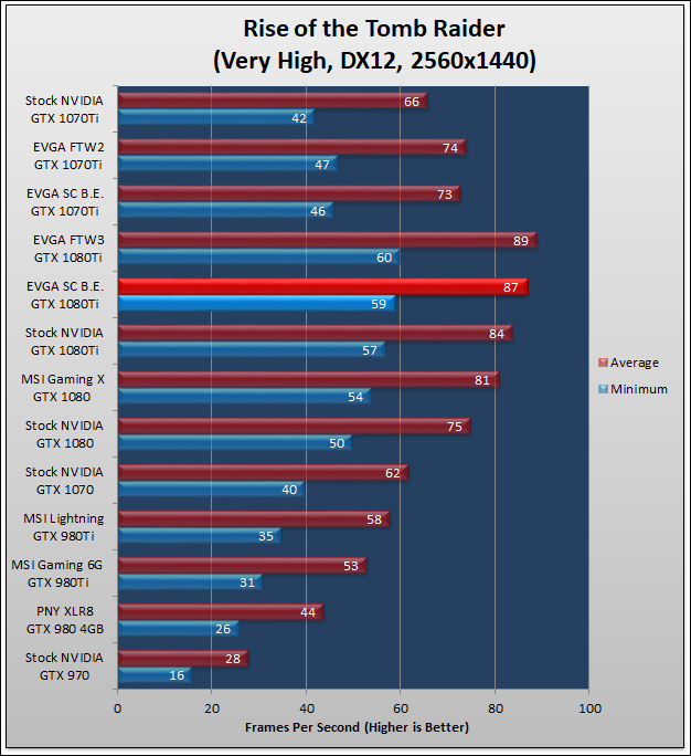 EVGA GTX 1070Ti SuperClocked Black Edition 268