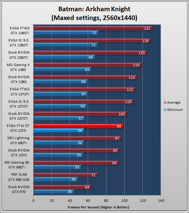 EVGA GTX 1070 FTW DT Review 717