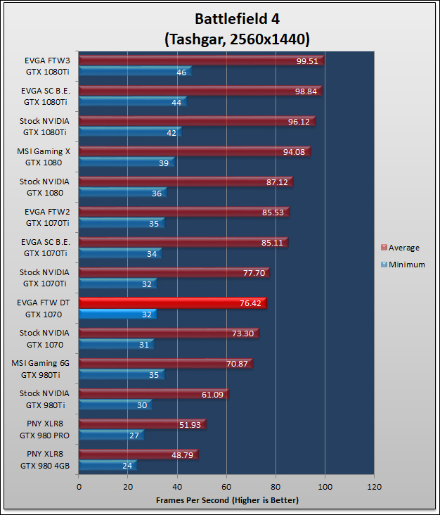 EVGA GTX 1070 FTW DT Review 619