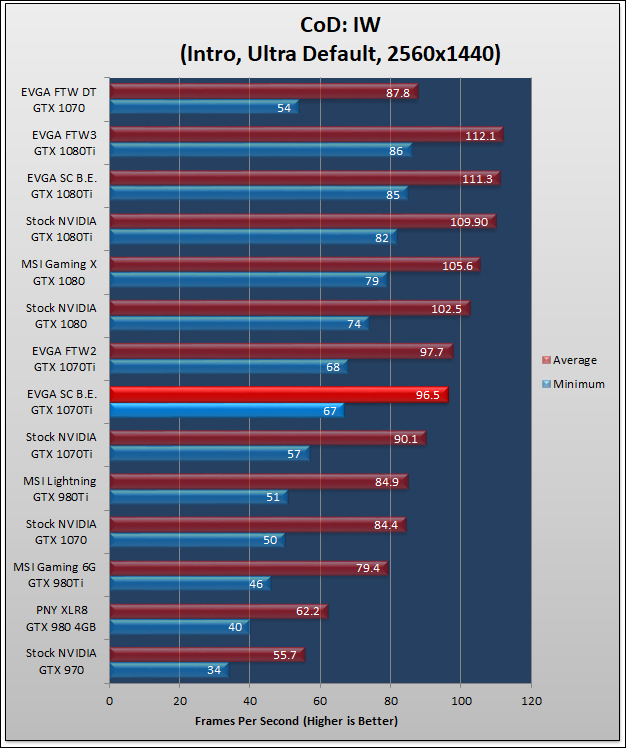 EVGA GTX 1070 FTW DT Review 621