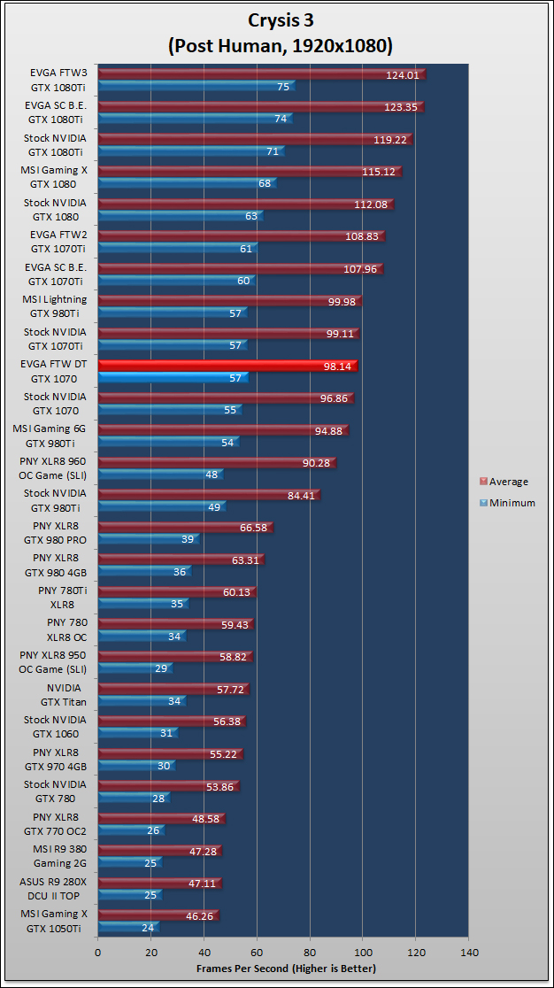 EVGA GTX 1070 FTW DT Review 722