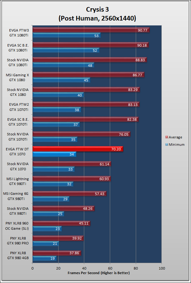 EVGA GTX 1070 FTW DT Review 623