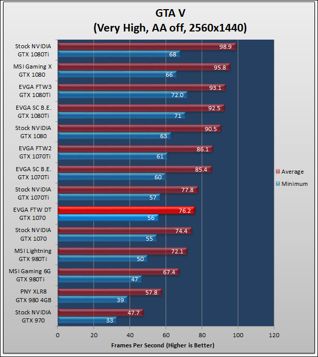 EVGA GTX 1070 FTW DT Review 79