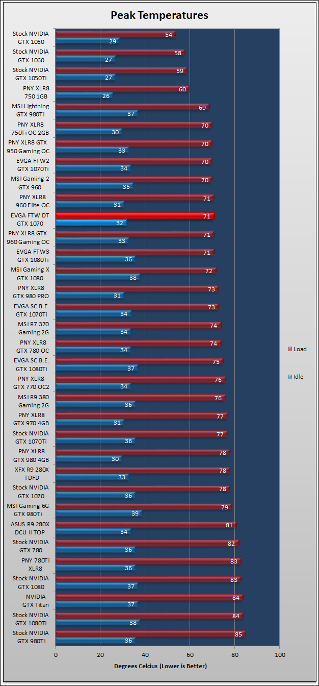 EVGA GTX 1070 FTW DT Review 90