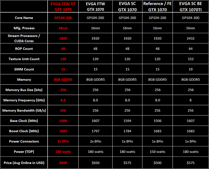 EVGA GTX 1070 FTW DT Review 596