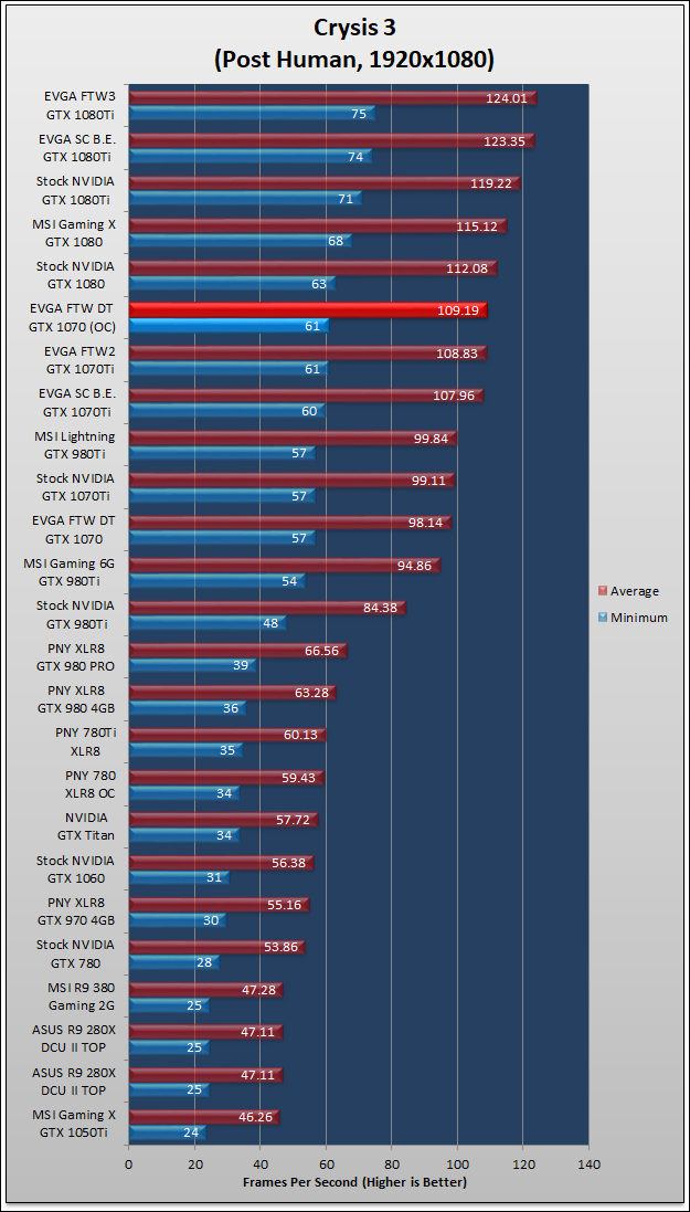 EVGA GTX 1070 FTW DT Review 709