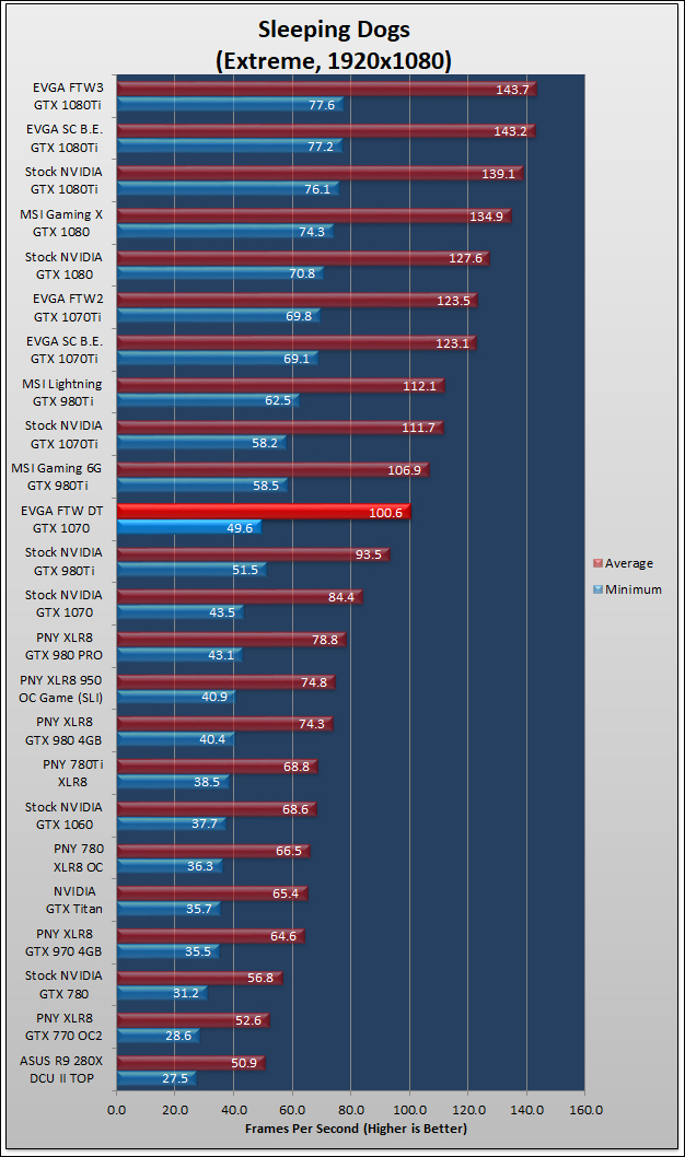 EVGA GTX 1070 FTW DT Review 174