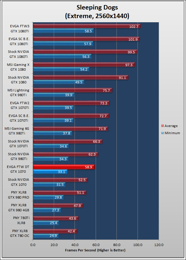 EVGA GTX 1070 FTW DT Review 175