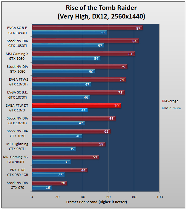 EVGA GTX 1070 FTW DT Review 173