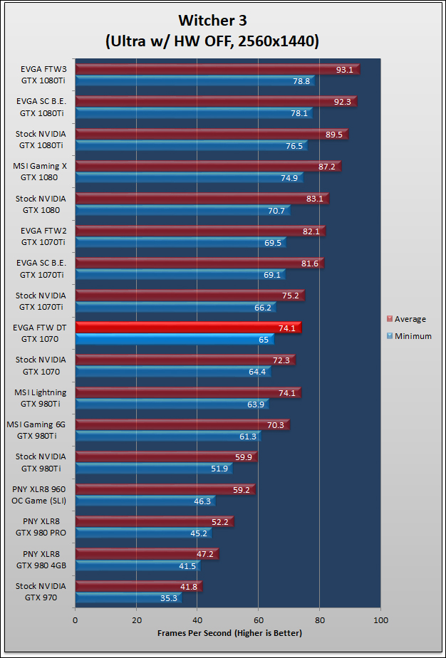 EVGA GTX 1070 FTW DT Review 637