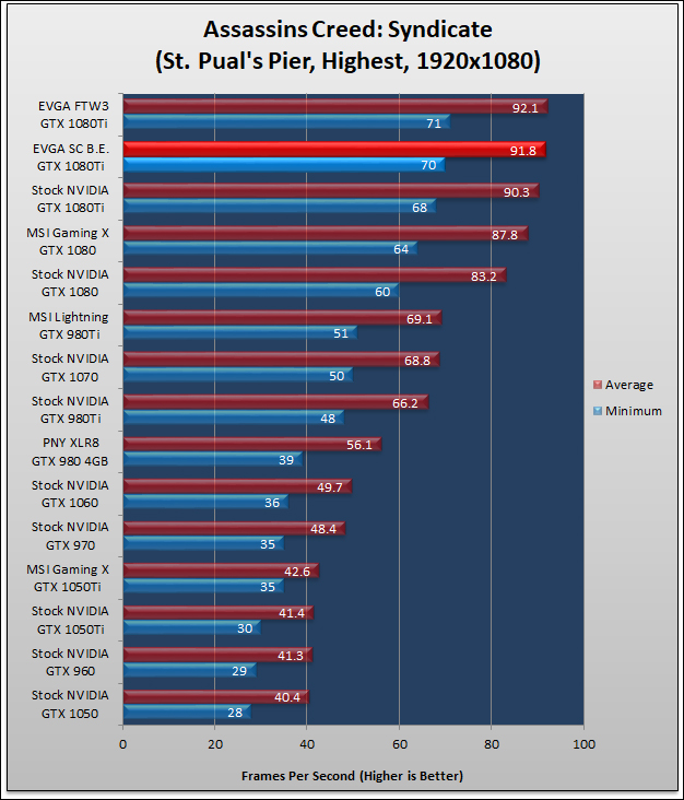 EVGA GTX 1080Ti SuperClocked 355