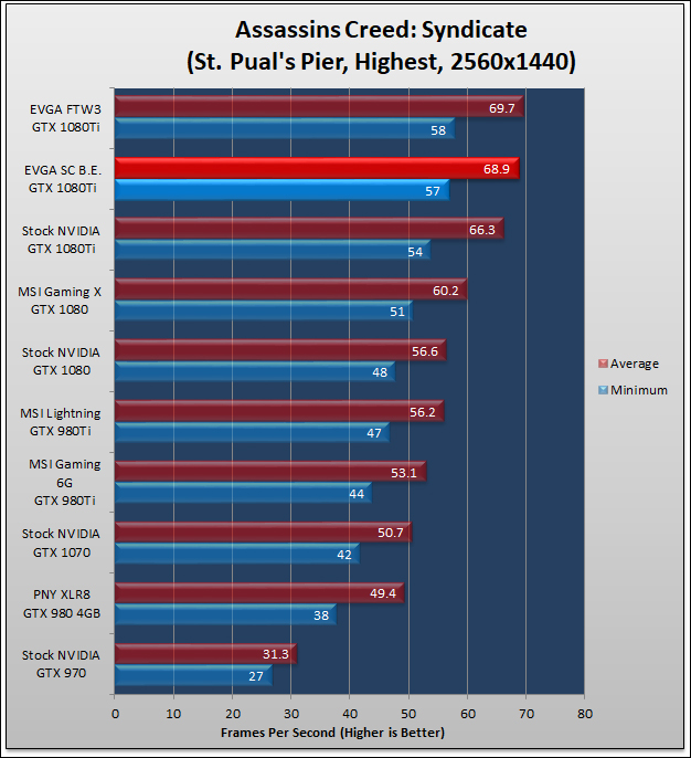 EVGA GTX 1080Ti SuperClocked 266