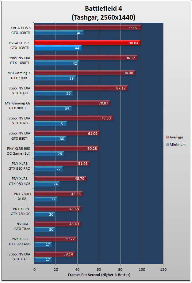 EVGA GTX 1080Ti SuperClocked 270