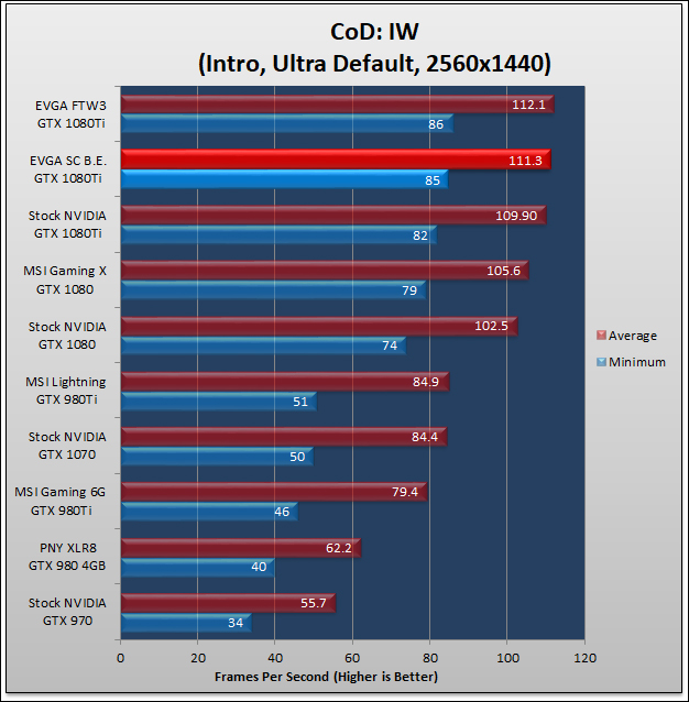 EVGA GTX 1080Ti SuperClocked 362