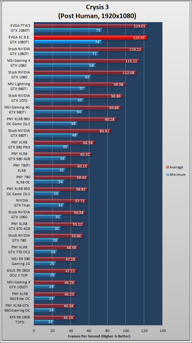 EVGA GTX 1080Ti SuperClocked 85