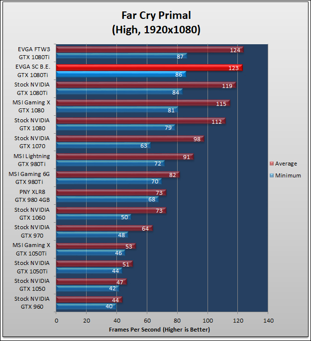 EVGA GTX 1080Ti SuperClocked 365