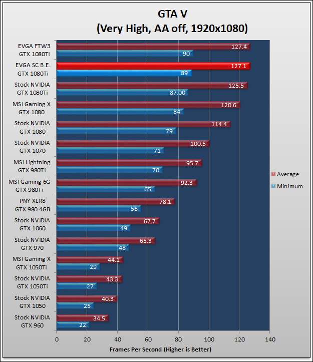 EVGA GTX 1080Ti SuperClocked 89