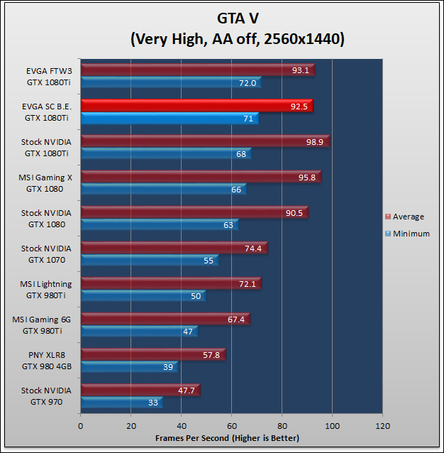 EVGA GTX 1080Ti SuperClocked 368