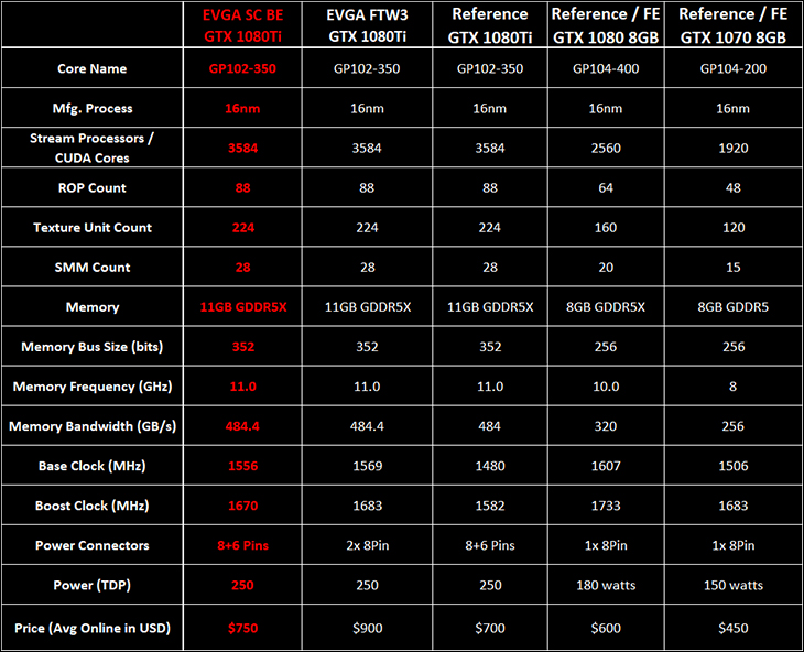 EVGA GTX 1080Ti SuperClocked 242