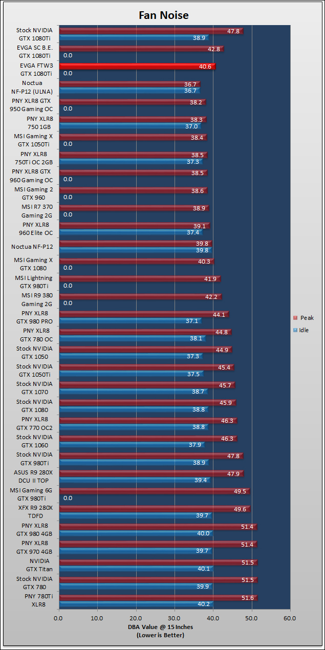 EVGA GTX 1080Ti SuperClocked 380