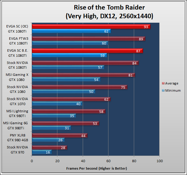 EVGA GTX 1080Ti SuperClocked 263