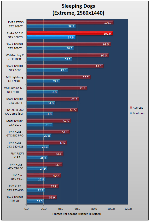 EVGA GTX 1080Ti SuperClocked 284