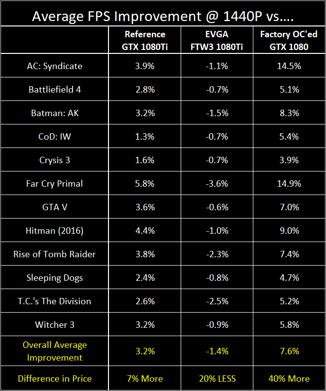 EVGA GTX 1080Ti SuperClocked 383