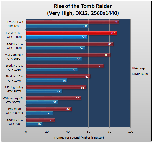 EVGA GTX 1080Ti SuperClocked 94