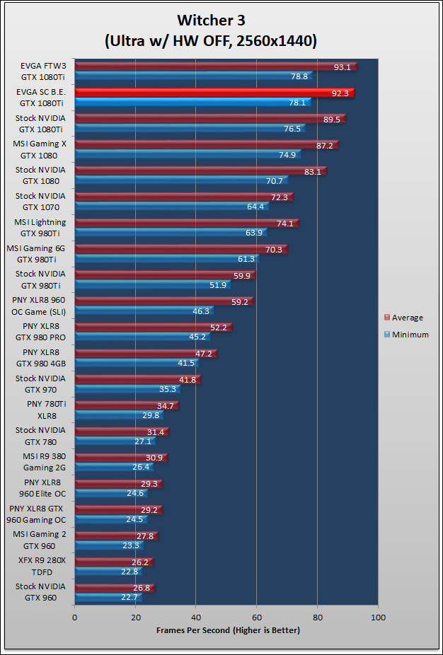 EVGA GTX 1080Ti SuperClocked 100