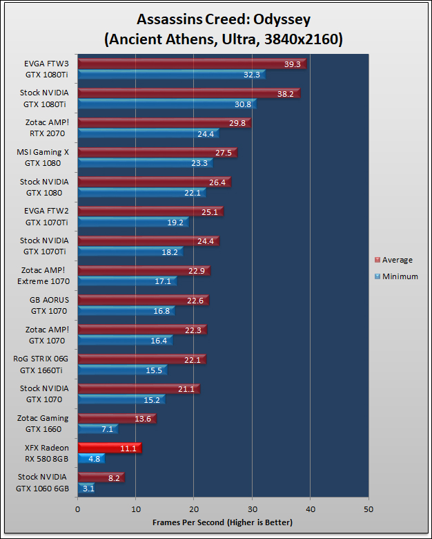 XFX GTS Radeon RX 580 Black Review 1132