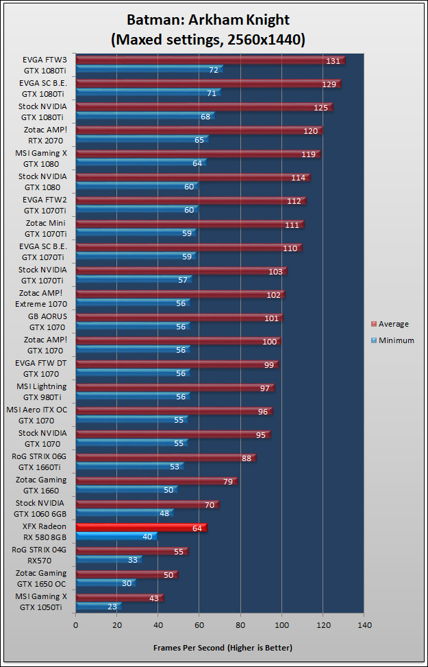 XFX GTS Radeon RX 580 Black Review 107