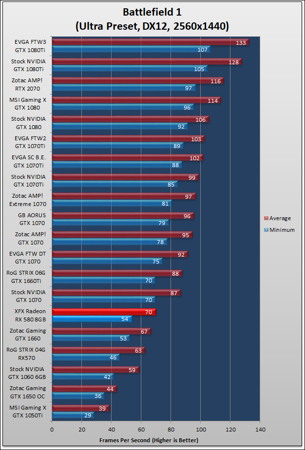 XFX GTS Radeon RX 580 Black Review 1119