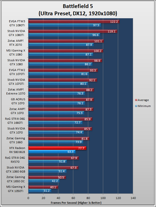 XFX GTS Radeon RX 580 Black Review 540