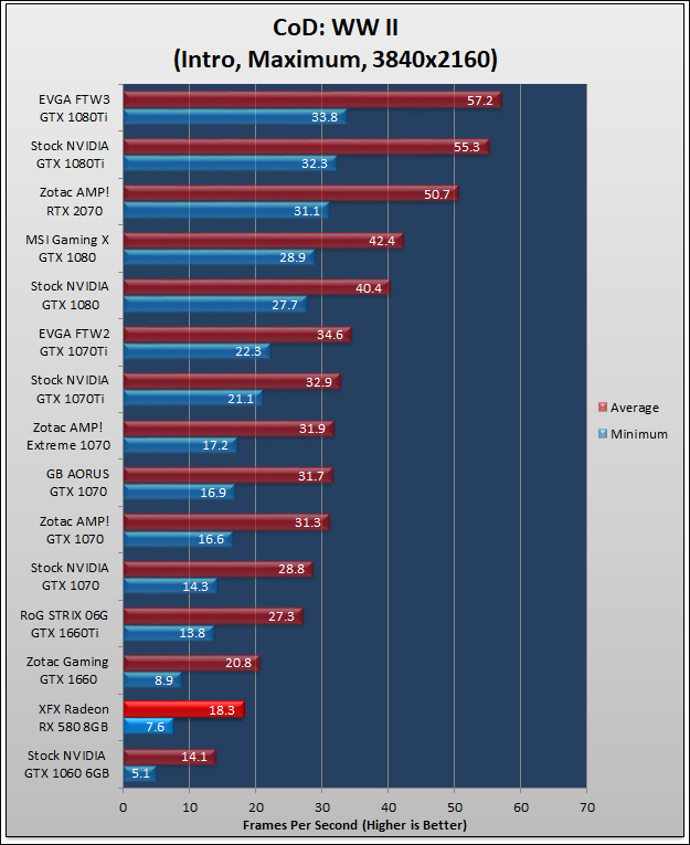 XFX GTS Radeon RX 580 Black Review 1134