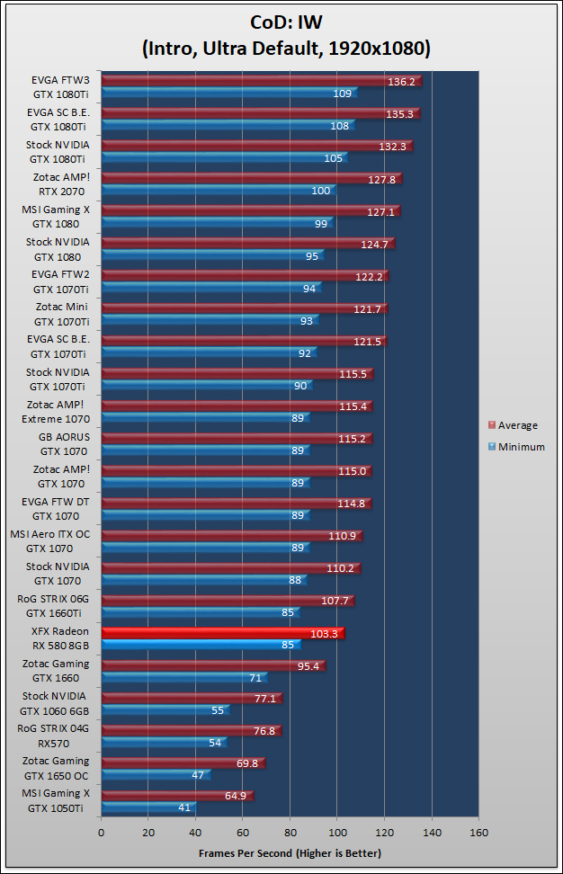 XFX GTS Radeon RX 580 Black Review 110